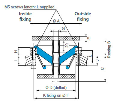 低形变量 低载荷(图1)